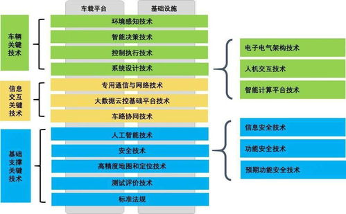 智能網(wǎng)聯(lián)汽車技術(shù)路線圖2.0核心內(nèi)容解讀 信息系統(tǒng)集成服務(wù)的未來(lái)路徑
