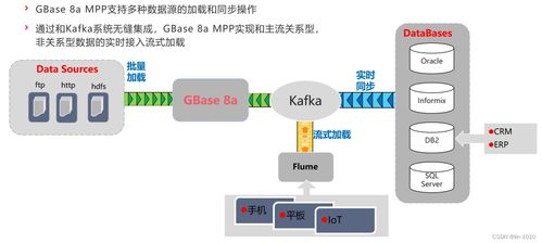 GBase 8a MPP 集群數(shù)據(jù)庫(kù)的自帶特性與信息系統(tǒng)集成服務(wù)