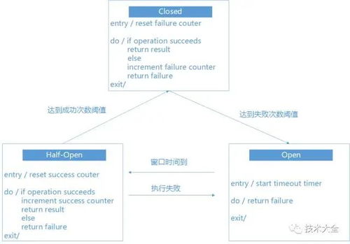 13000 字，14 圖，帶你讀懂微服務(wù)信息系統(tǒng)集成服務(wù)