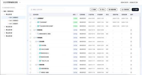 福諾食品飲料行業(yè)全面預(yù)算解決方案 以信息系統(tǒng)集成服務(wù)構(gòu)建企業(yè)韌性增長新引擎